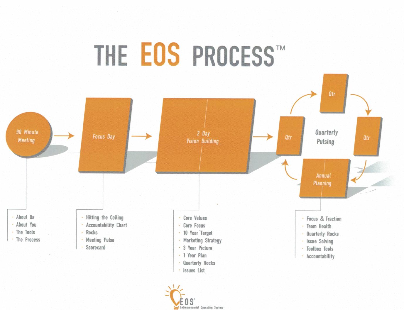 The Eos® Basics Seeligs